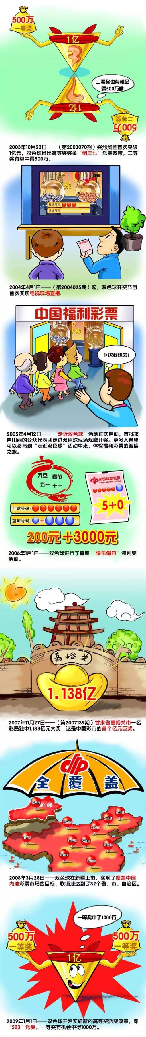 在最新发布的预告中呈现了一组骇人的数据1991至1996年，涉枪罪案超过10000起，每天平均4.5起